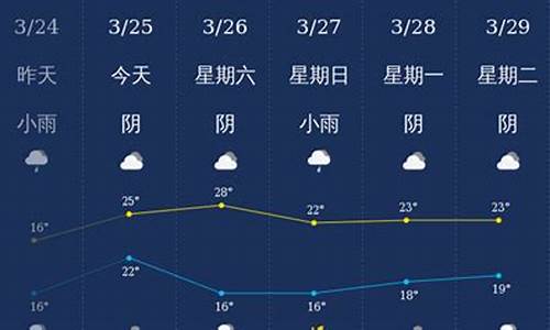 钦州天气预报15天准确_钦州天气360