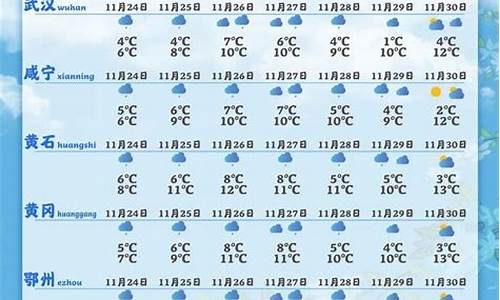 湖北天气预报一周7天有下雨吗_湖北天气预报一周