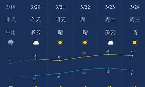 石家庄天气预报一周的天气情况查询_石家庄天气预报一周的天气