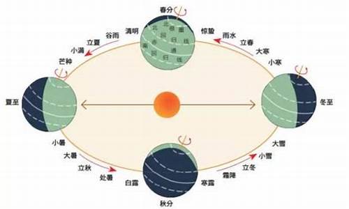 二十四节气反映气候变化的是_二十四节气反映气候变化