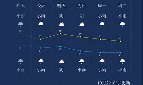 杨凌天气预报最新_杨凌天气预报最新7天