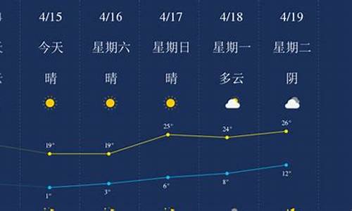 石河子市天气预报15天_石河子市天气预报15天查询百度