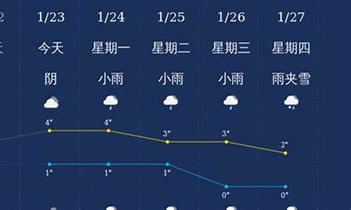 汉中今日天气如何?_汉中今日天气