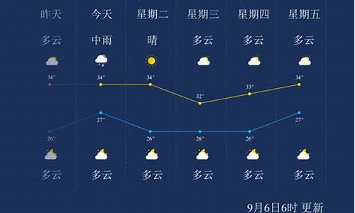 莆田天气预报60天准确_莆田天气