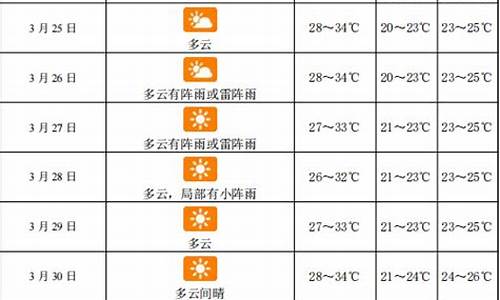 三亚1月份天气预报30天查询_三亚1月份天气预报