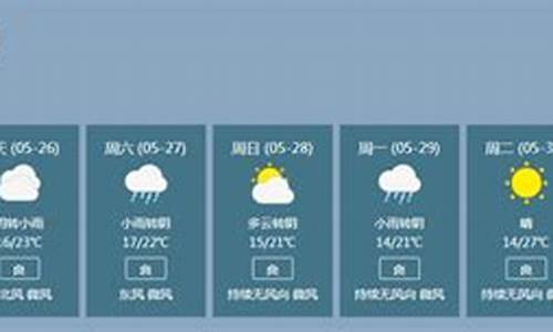 铜川天气预报15天最新_铜川天气预报一周天气