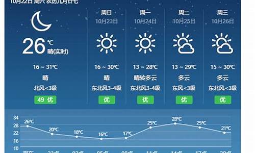 永新天气_永新天气预报2345