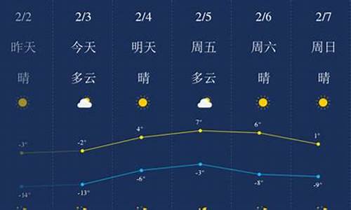 锦州天气预报_锦州天气预报40天