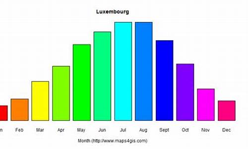 卢森堡气候特点_卢森堡气候