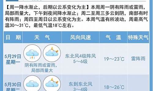 宿迁天气预报一周15天准确_宿迁天气预报一周15天