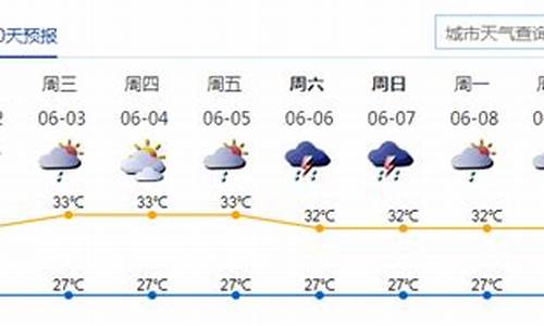 深圳一周天气查询_深圳一周天气查询预报