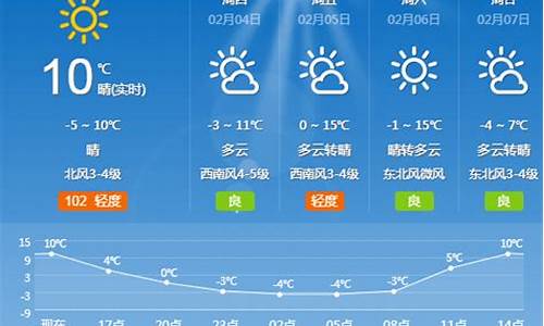 夏津天气预报30天查询_夏津天气预报