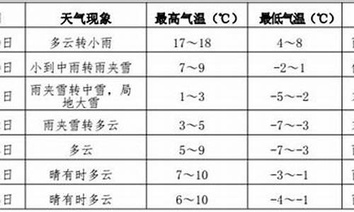 伊春气象预报_伊春预报天气