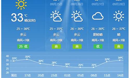 桂林天气预报15天查询25天天气查询_桂林天气预报15天查询结果2023年