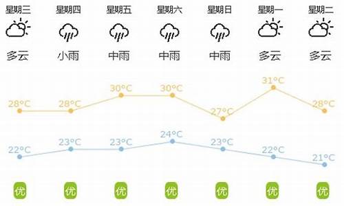 武穴天气_武汉天气预报一周 7天