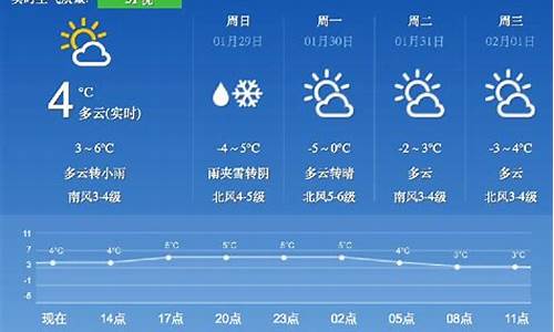 青岛下周天气预报7天_青岛下周天气预报7天查询