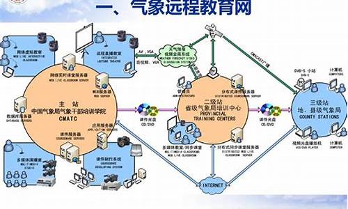 中国气象远程教育培训网_中国气象远程教育