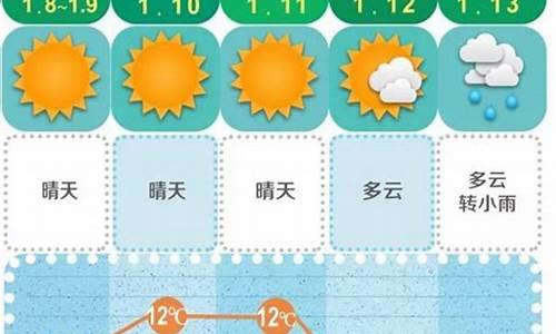 长沙天气预报30天准确一览表格图_长沙天气预报30天准确一览