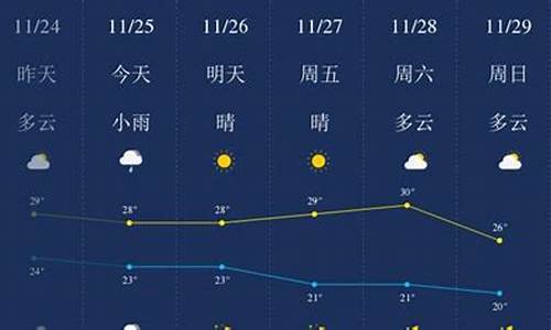 三亚天气预报一周_三亚天气预报一周七天查询