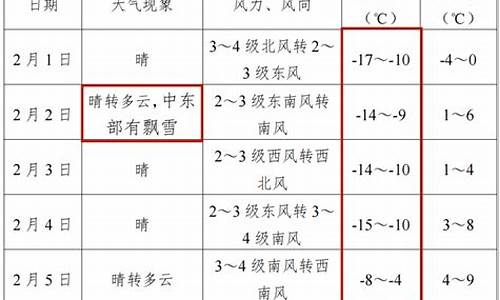 鄂尔多斯未来五天天气预报查询_鄂尔多斯未来五天天气预报